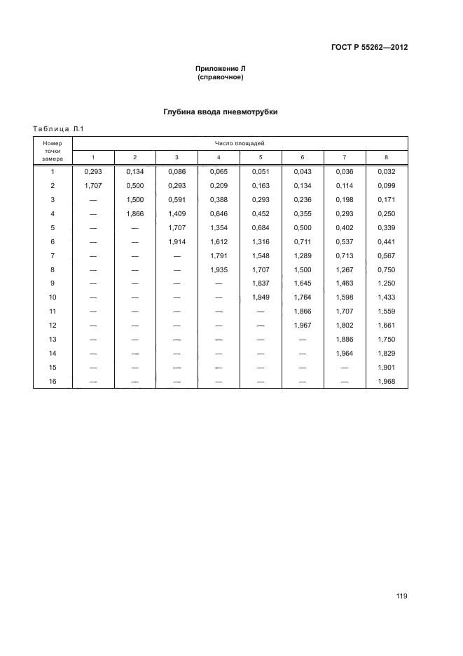 ГОСТ Р 55262-2012