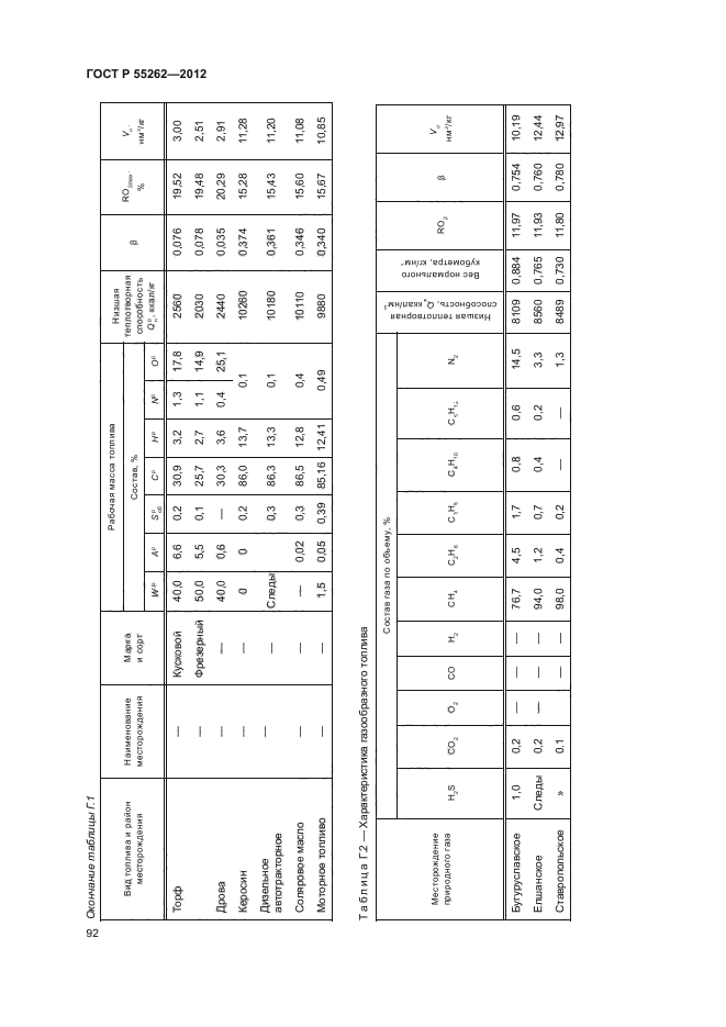 ГОСТ Р 55262-2012