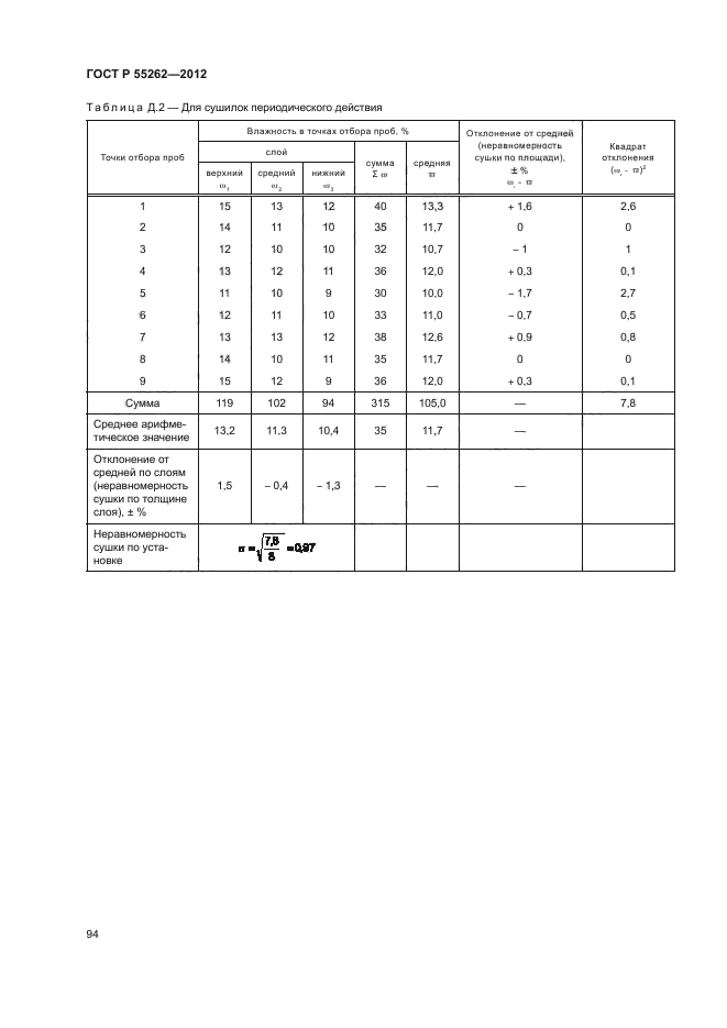 ГОСТ Р 55262-2012