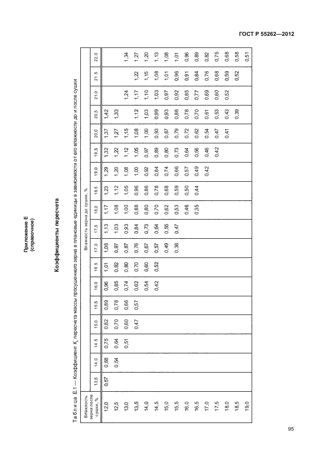 ГОСТ Р 55262-2012