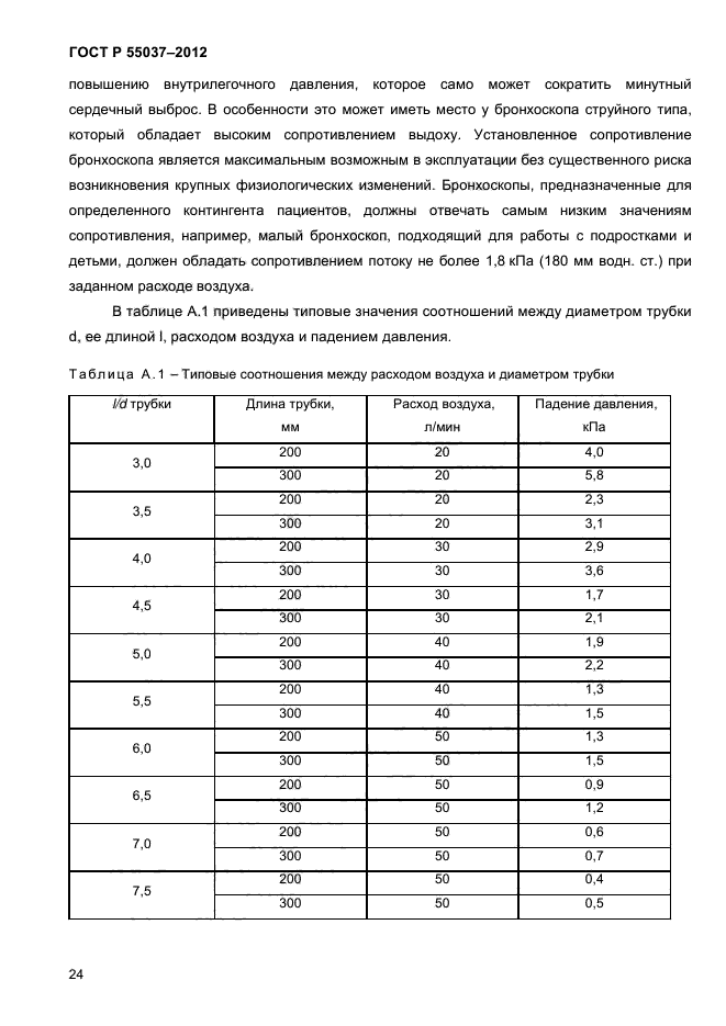 ГОСТ Р 55037-2012