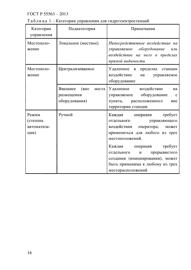 ГОСТ Р 55563-2013