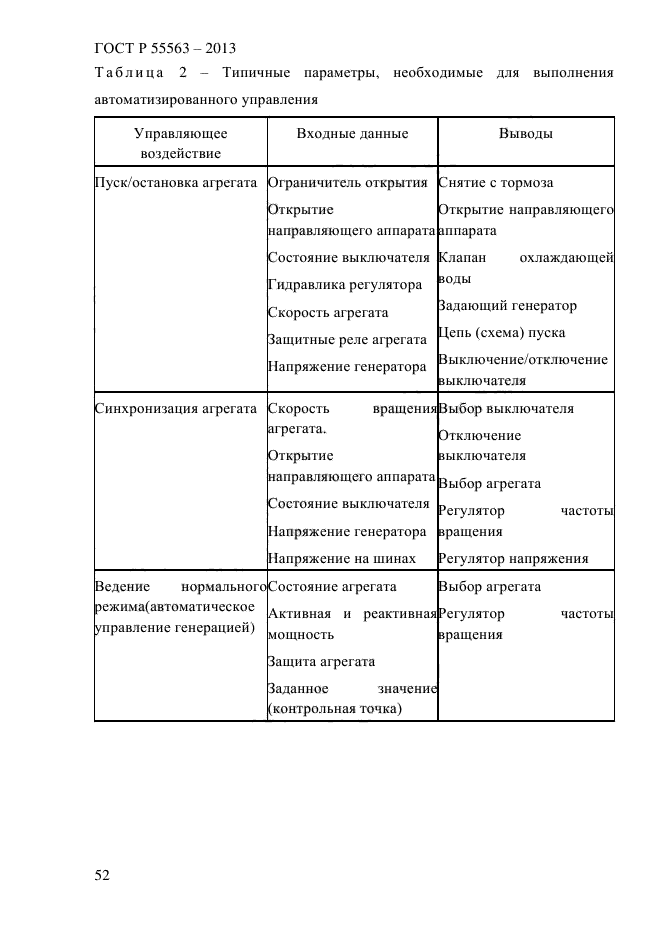 ГОСТ Р 55563-2013