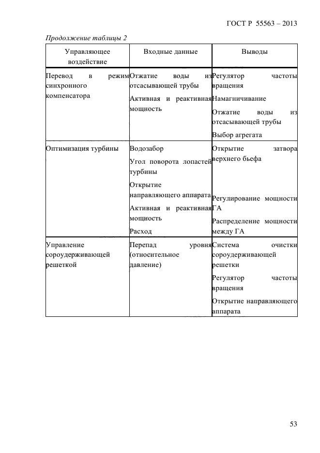 ГОСТ Р 55563-2013