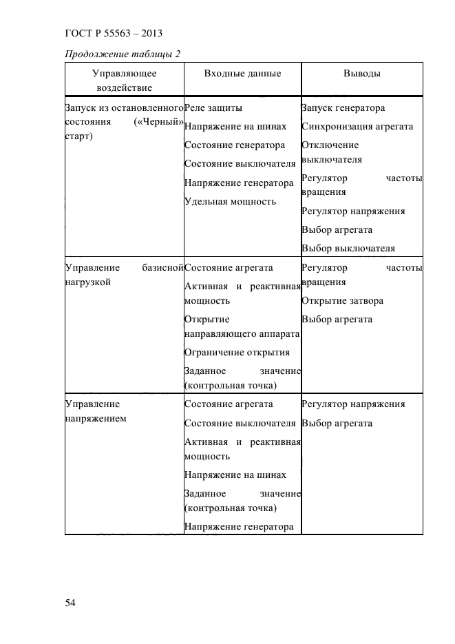 ГОСТ Р 55563-2013