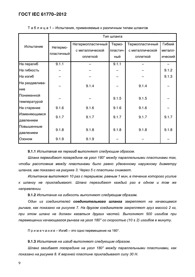 ГОСТ IEC 61770-2012