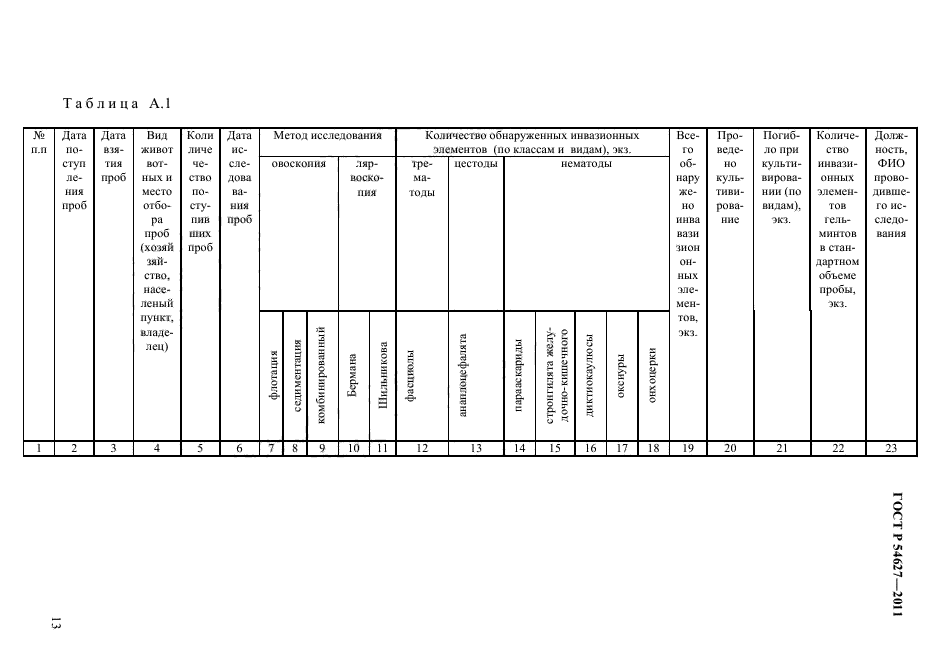 ГОСТ Р 55457-2013