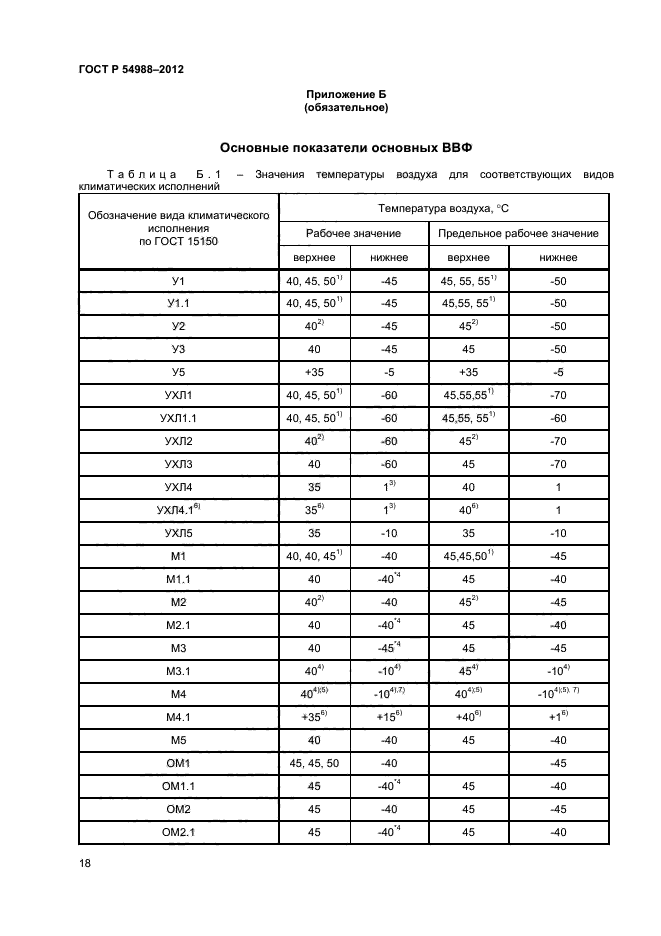 ГОСТ Р 54988-2012