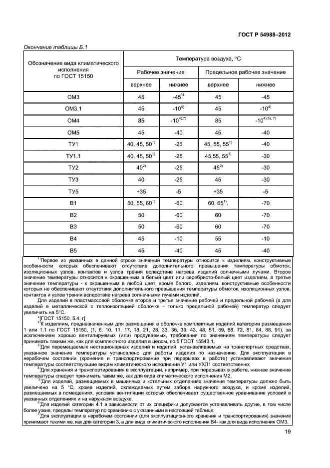 ГОСТ Р 54988-2012