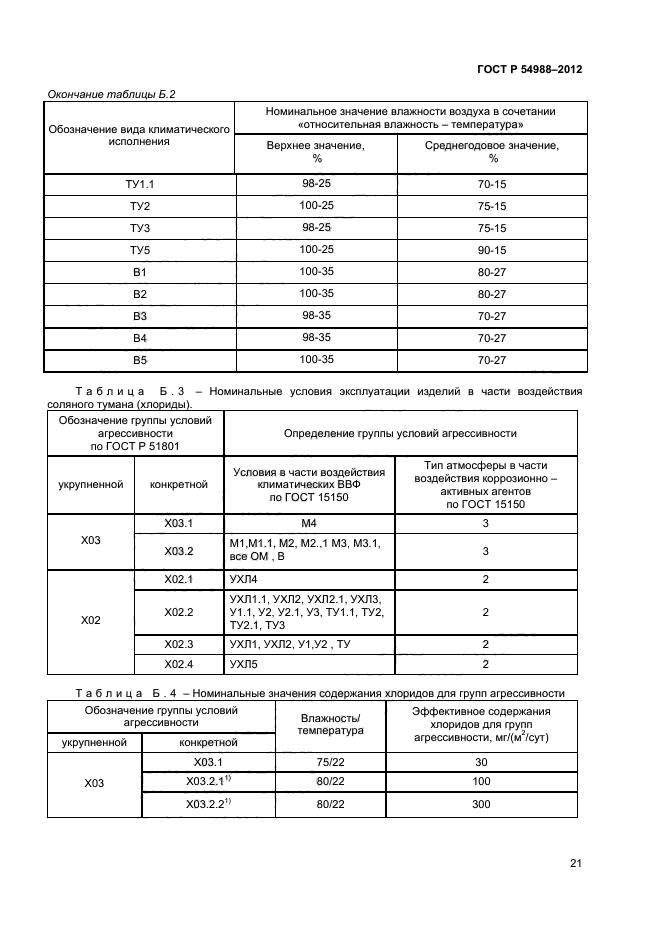 ГОСТ Р 54988-2012