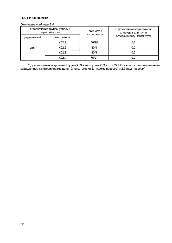 ГОСТ Р 54988-2012