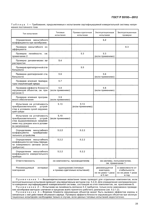 ГОСТ Р 55193-2012