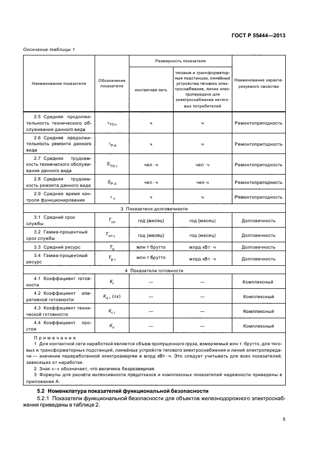 ГОСТ Р 55444-2013