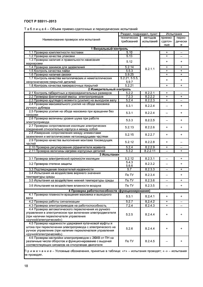 ГОСТ Р 55511-2013