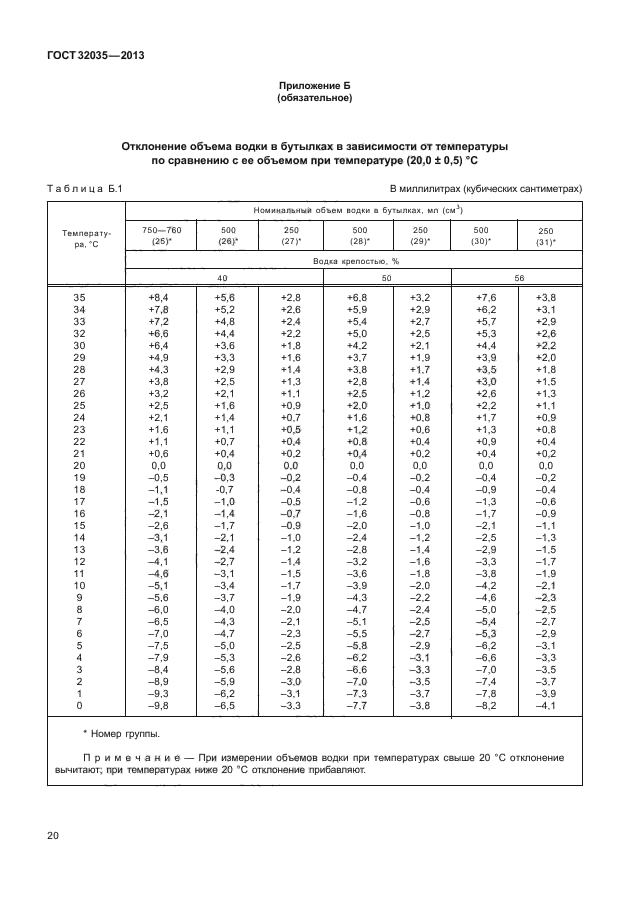 ГОСТ 32035-2013