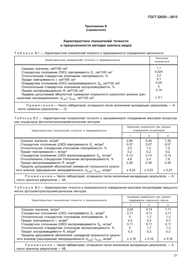 ГОСТ 32035-2013