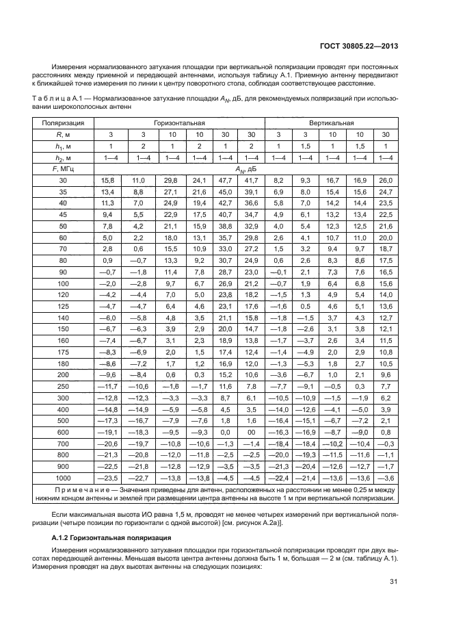 ГОСТ 30805.22-2013