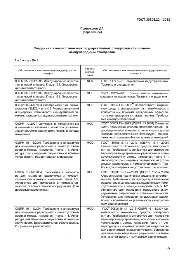 ГОСТ 30805.22-2013