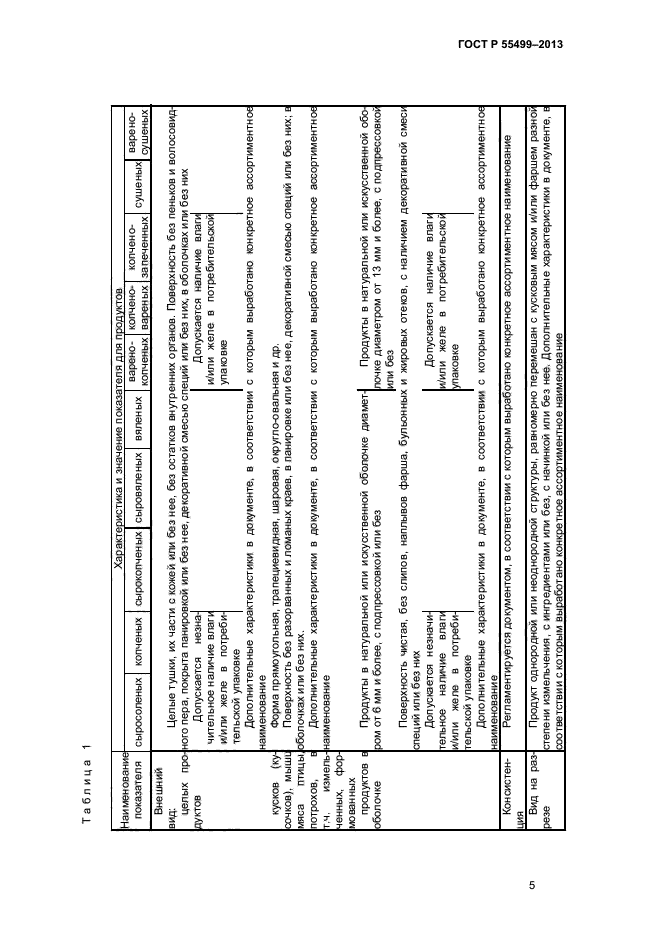 ГОСТ Р 55499-2013