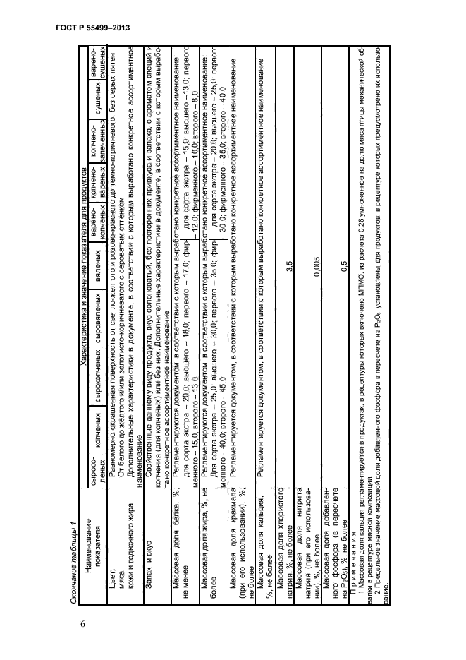 ГОСТ Р 55499-2013