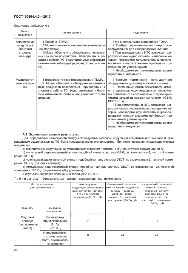 ГОСТ 30804.4.3-2013