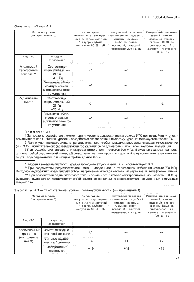 ГОСТ 30804.4.3-2013