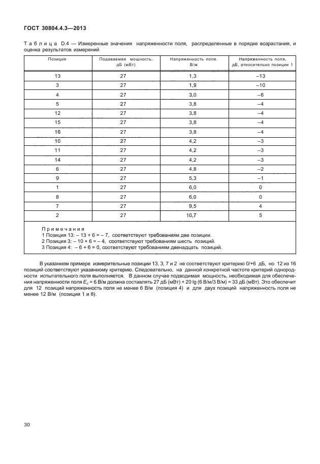 ГОСТ 30804.4.3-2013