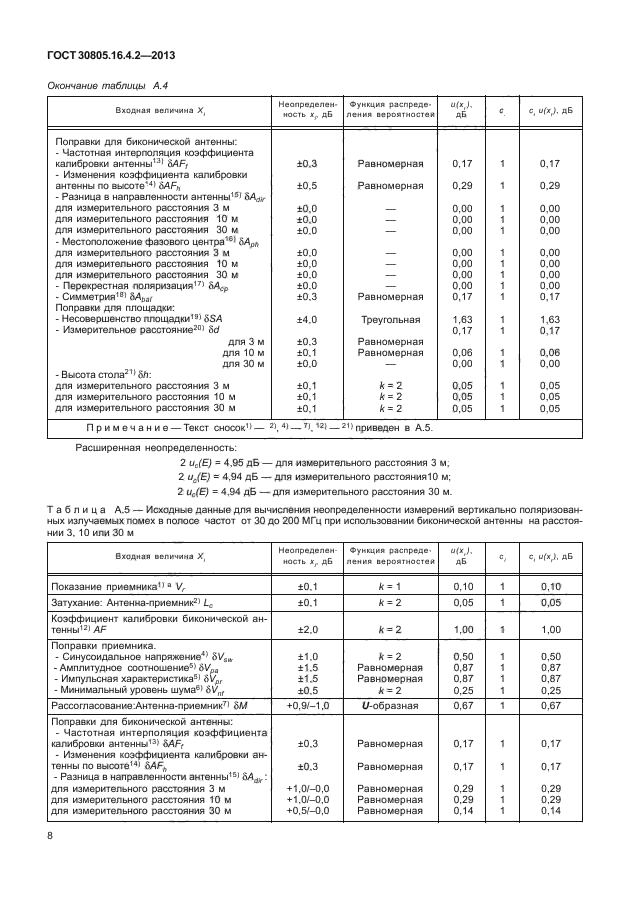 ГОСТ 30805.16.4.2-2013