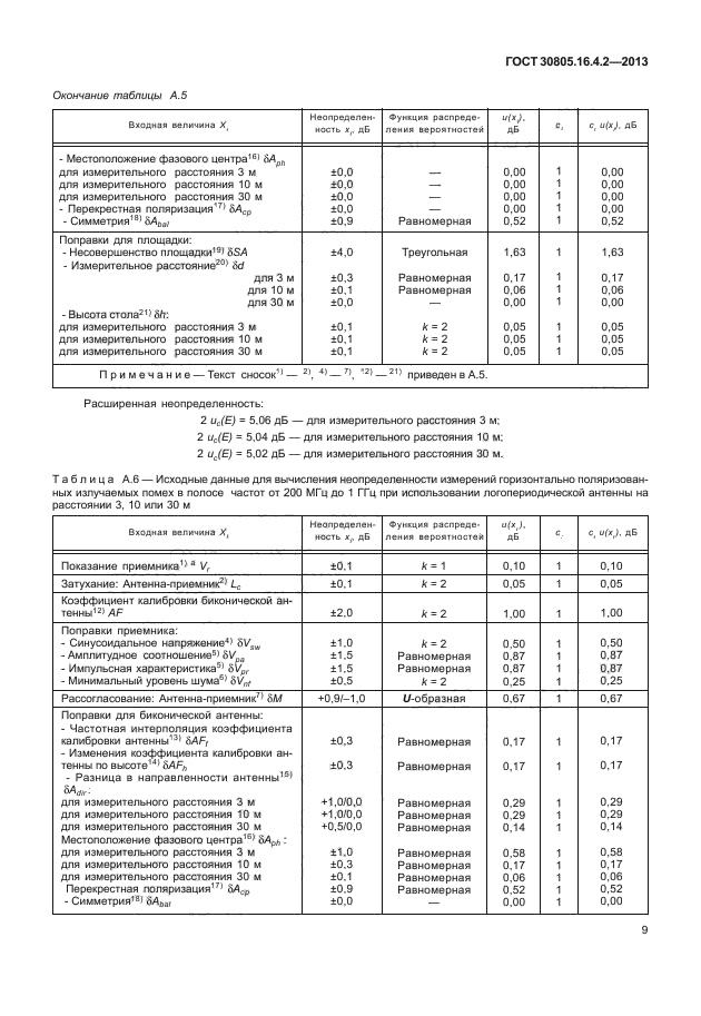 ГОСТ 30805.16.4.2-2013