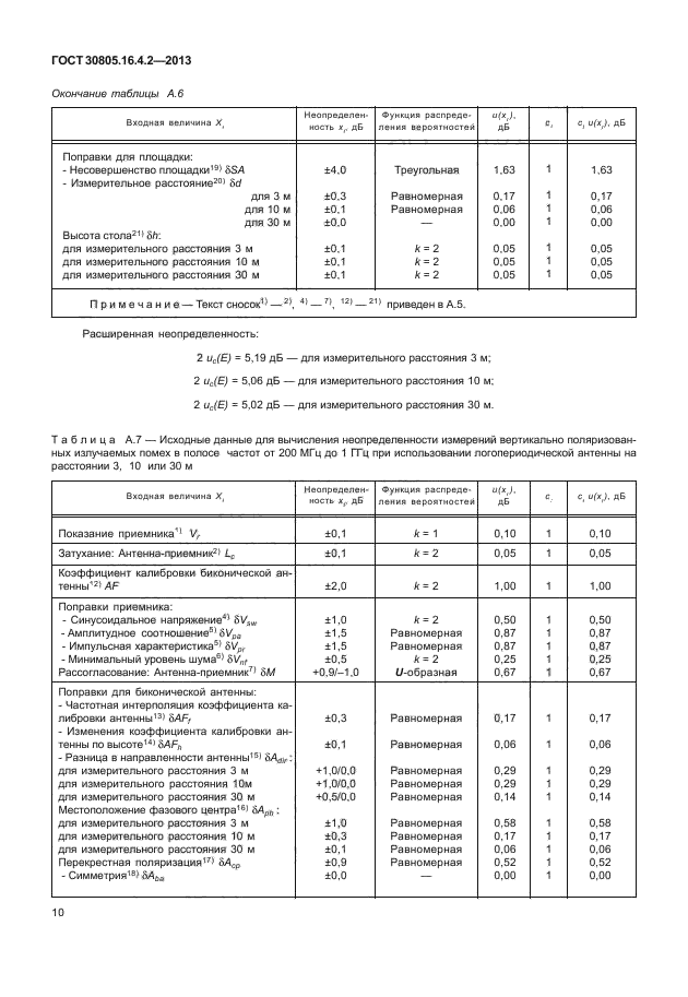 ГОСТ 30805.16.4.2-2013