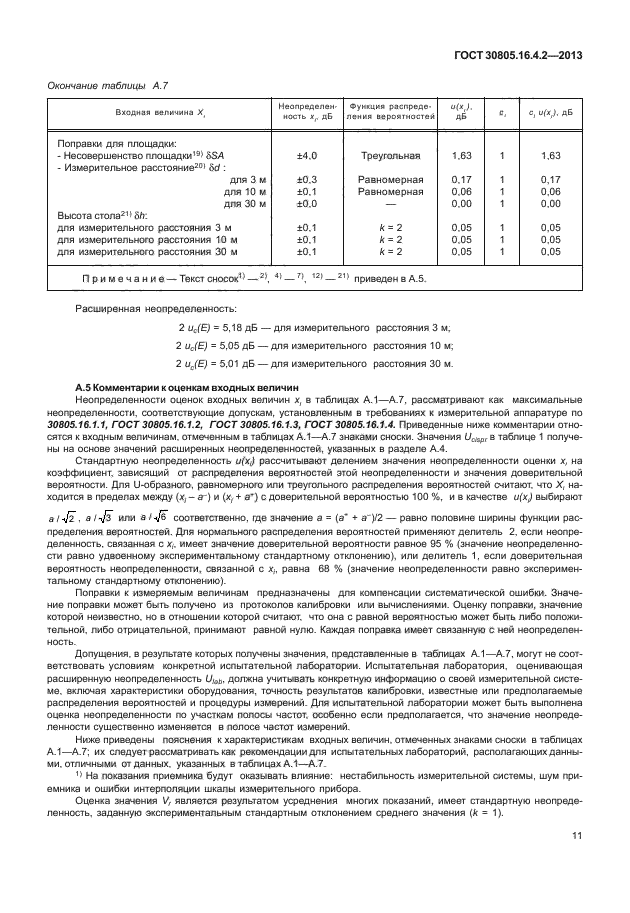 ГОСТ 30805.16.4.2-2013