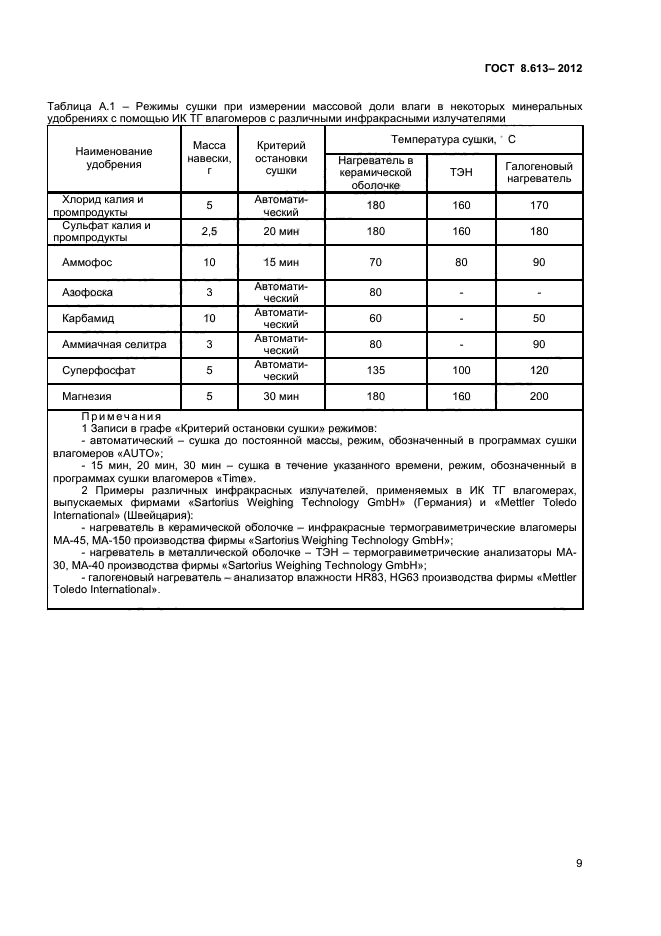 ГОСТ 8.613-2012