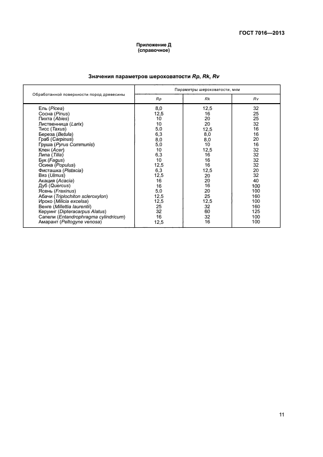 ГОСТ 7016-2013