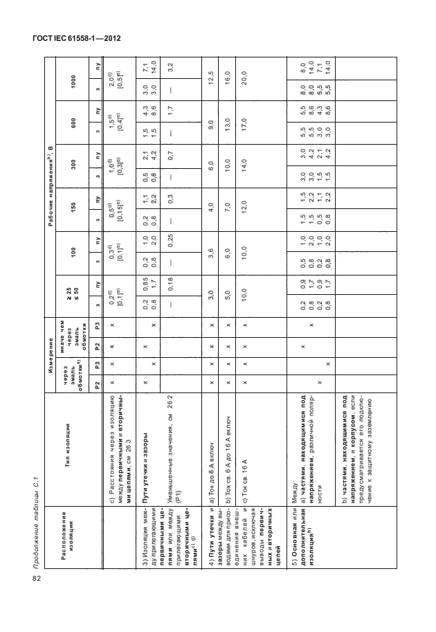 ГОСТ IEC 61558-1-2012