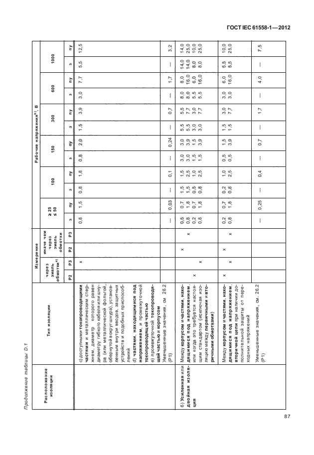 ГОСТ IEC 61558-1-2012