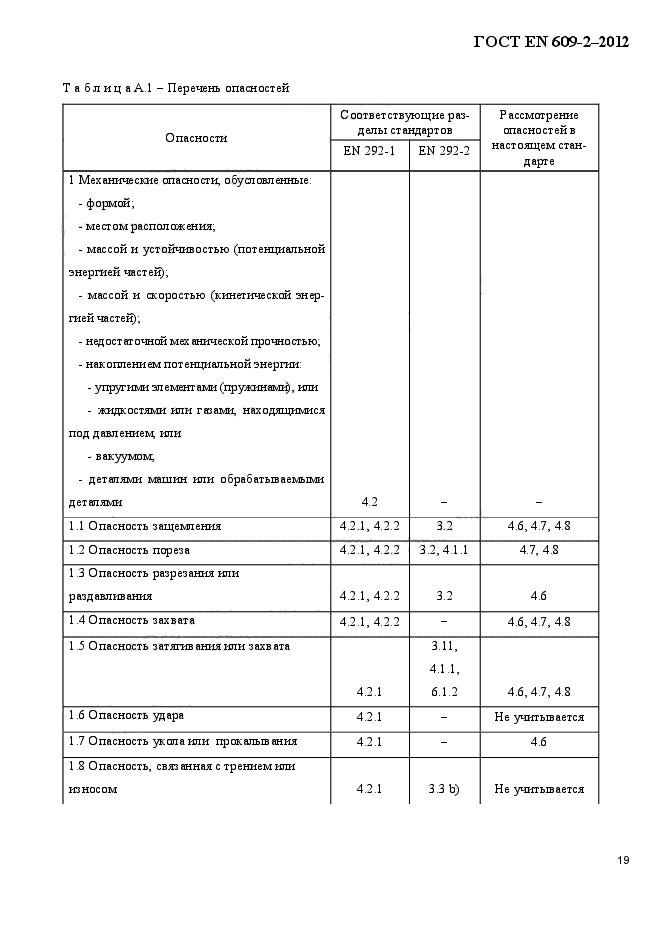 ГОСТ EN 609-2-2012