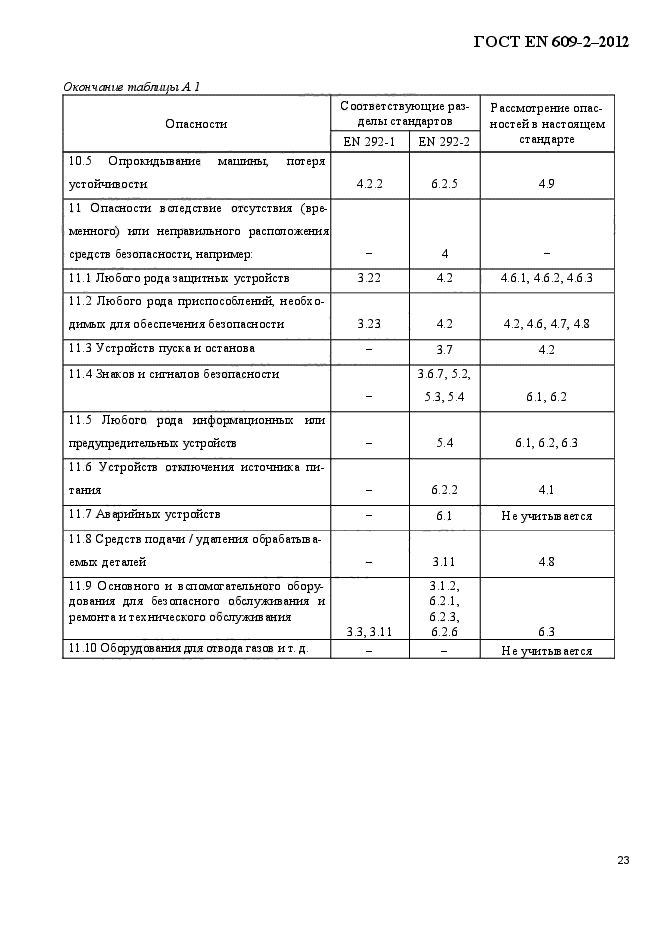 ГОСТ EN 609-2-2012