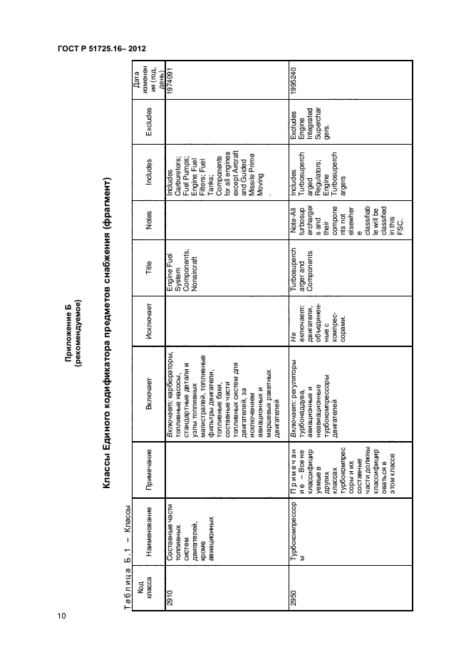 ГОСТ Р 51725.16-2012