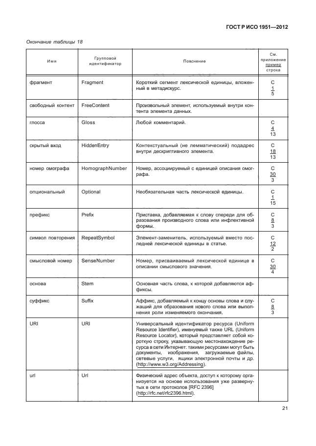 ГОСТ Р ИСО 1951-2012