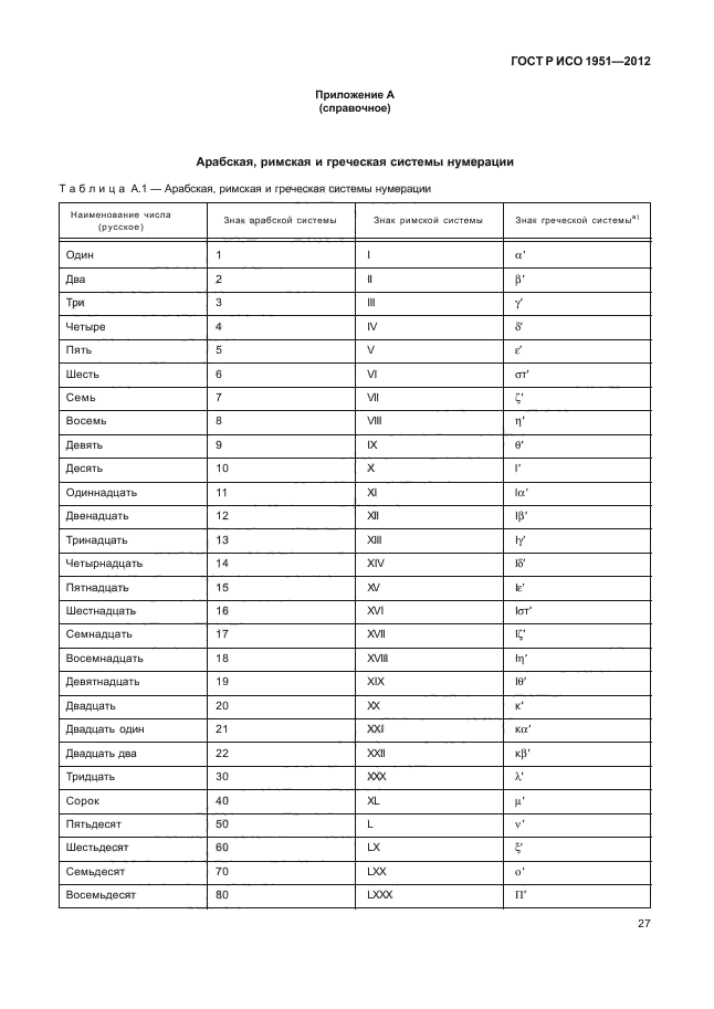 ГОСТ Р ИСО 1951-2012