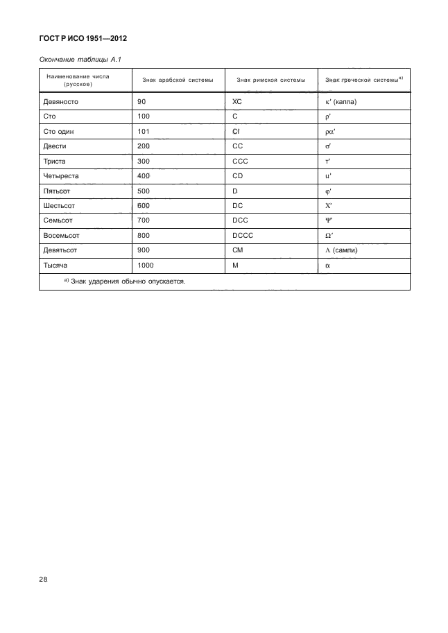 ГОСТ Р ИСО 1951-2012