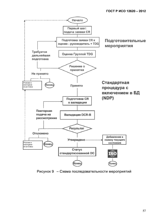 ГОСТ Р ИСО 12620-2012