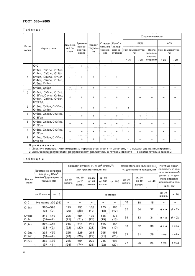 ГОСТ 535-2005