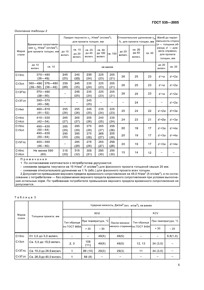 ГОСТ 535-2005