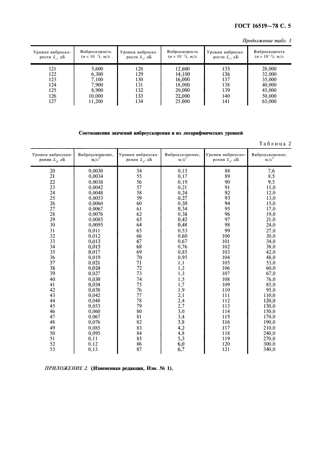 ГОСТ 16519-78