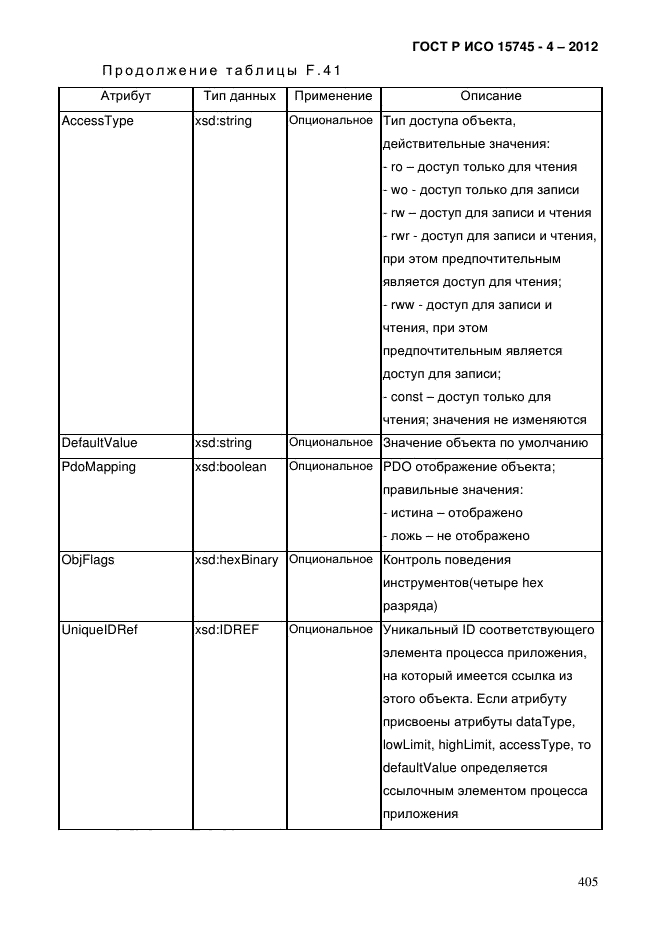 ГОСТ Р ИСО 15745-4-2012