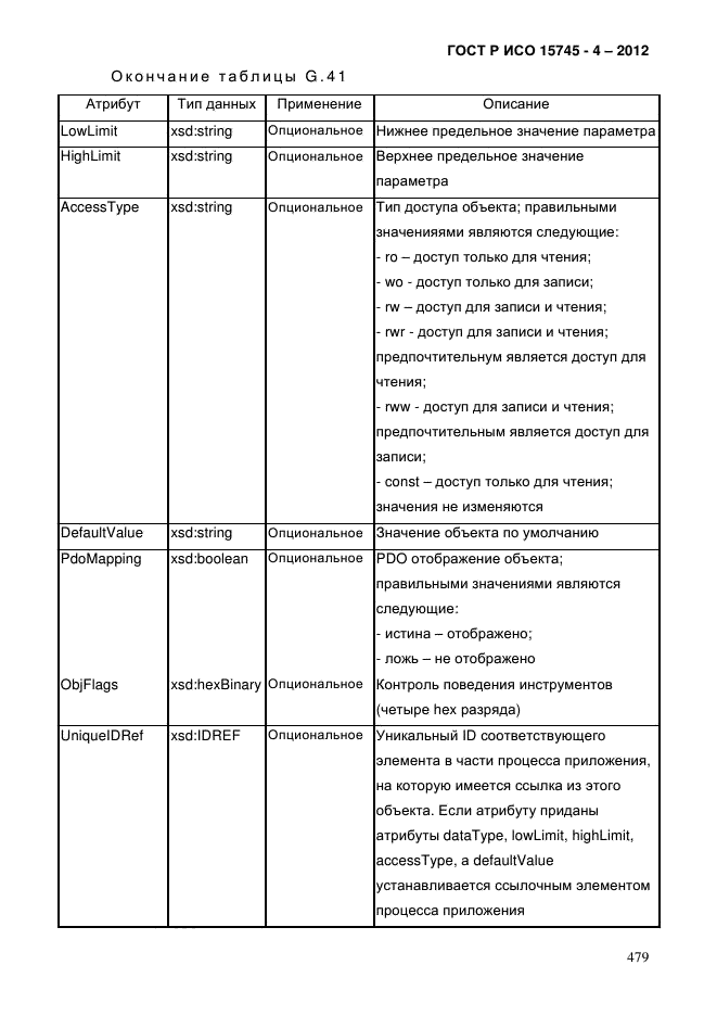 ГОСТ Р ИСО 15745-4-2012