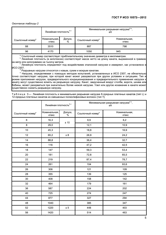 ГОСТ Р ИСО 10572-2012