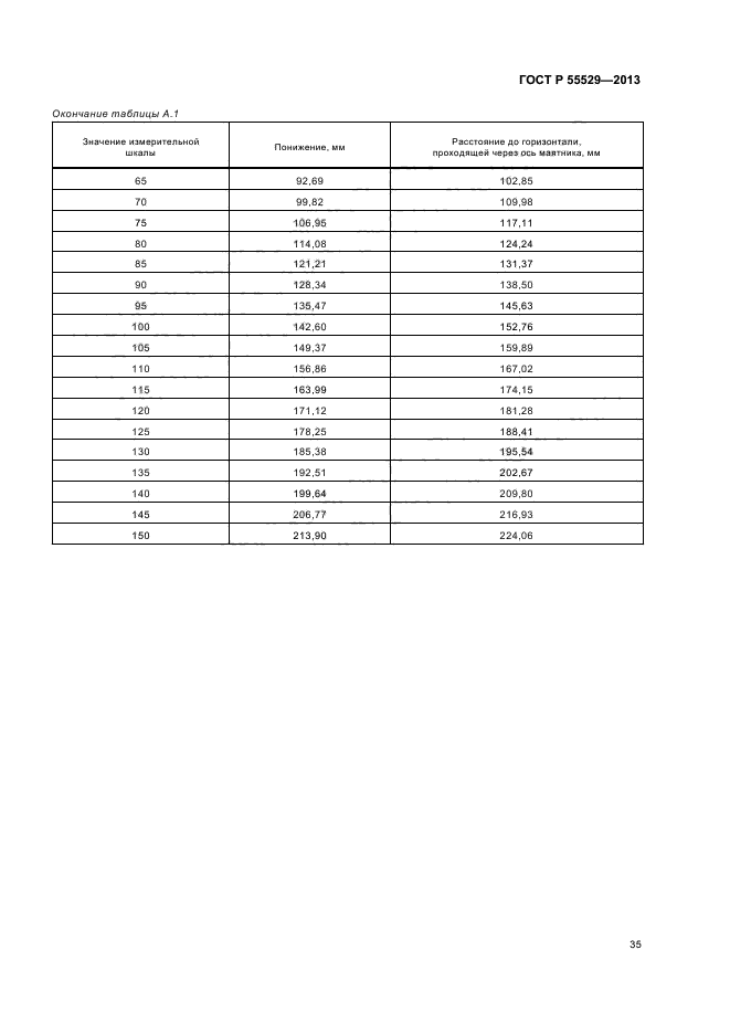 ГОСТ Р 55529-2013