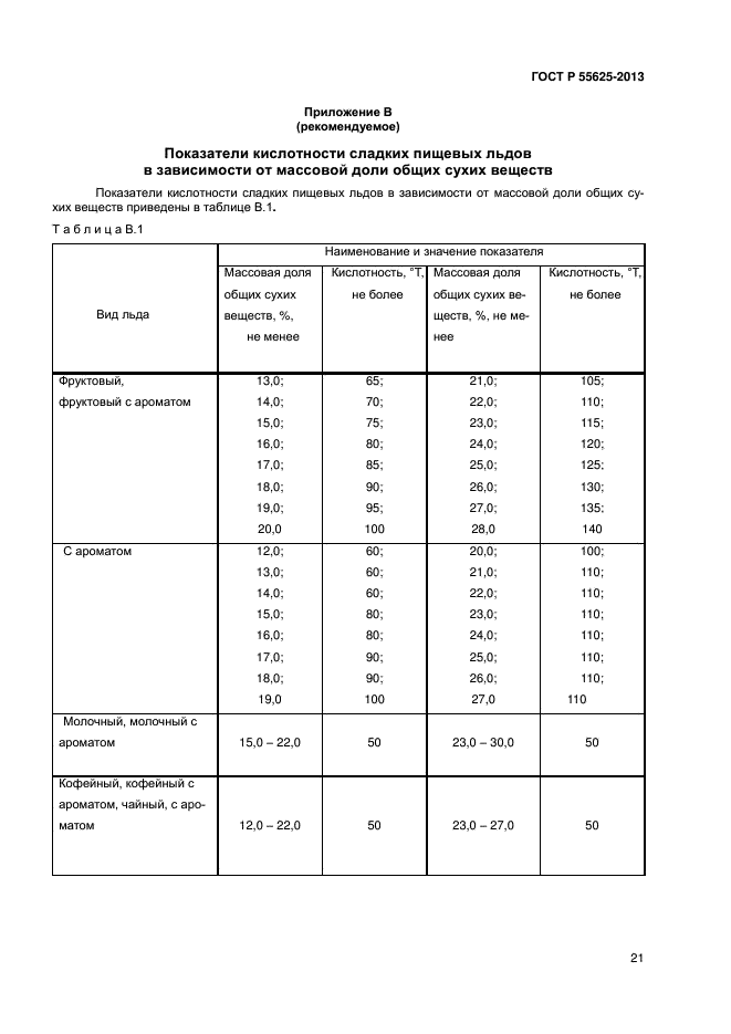 ГОСТ Р 55625-2013